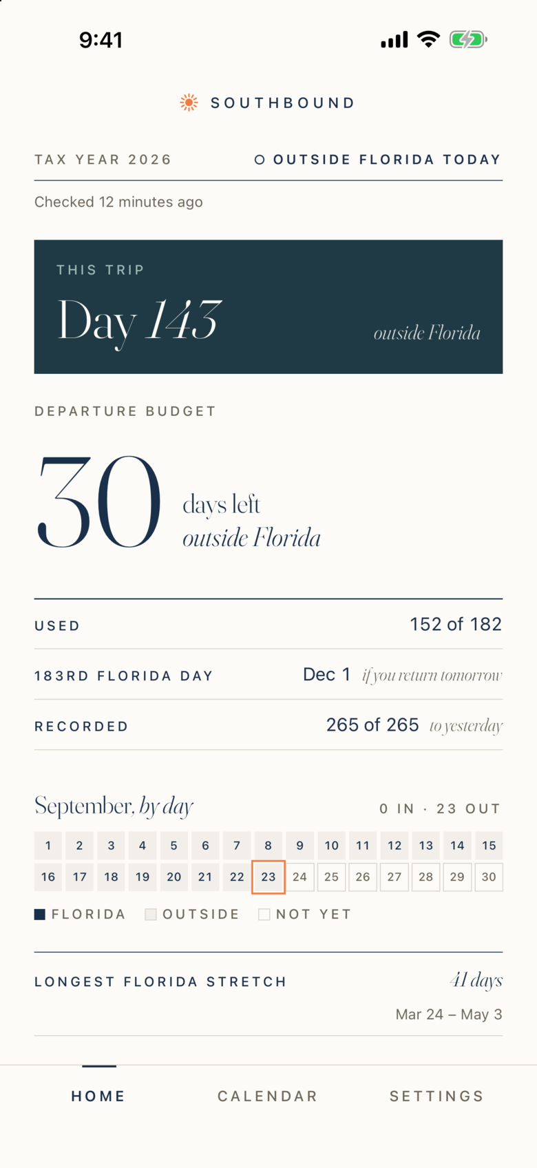 Southbound 2.0 during a trip: Day 143 outside Florida, with the Departure Budget below