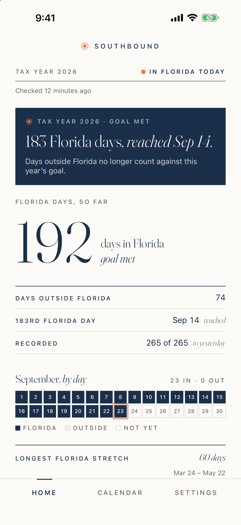 Southbound 2.0 goal met: 183 Florida days, reached September 14