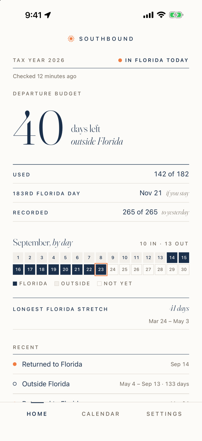 Southbound Home screen: Departure Budget of 40 days left outside Florida, 142 of 182 used, 183rd Florida day Nov 21 if the owner stays, and the September day grid. Sample record of a New York to Florida snowbird.