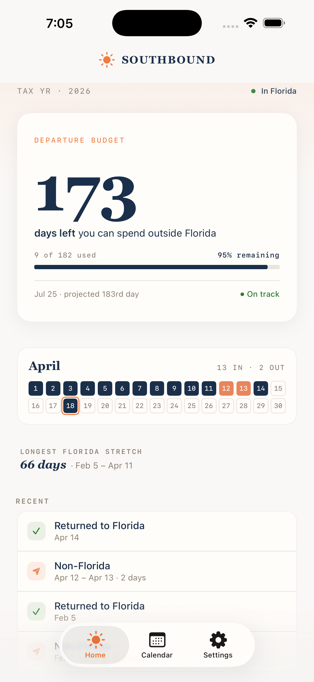 Southbound iPhone dashboard — Departure Budget with 173 days left, April month strip, longest Florida stretch 66 days, recent activity